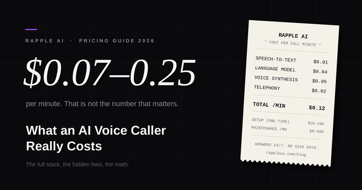 Receipt-style cost breakdown of an AI voice caller: speech-to-text, language model, voice synthesis, and telephony line items